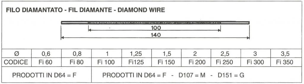 filo diamantato