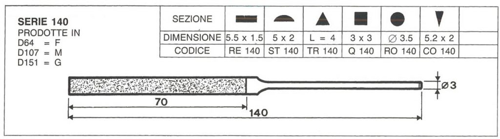 serie 140