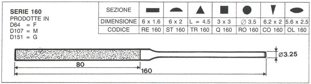 serie 160