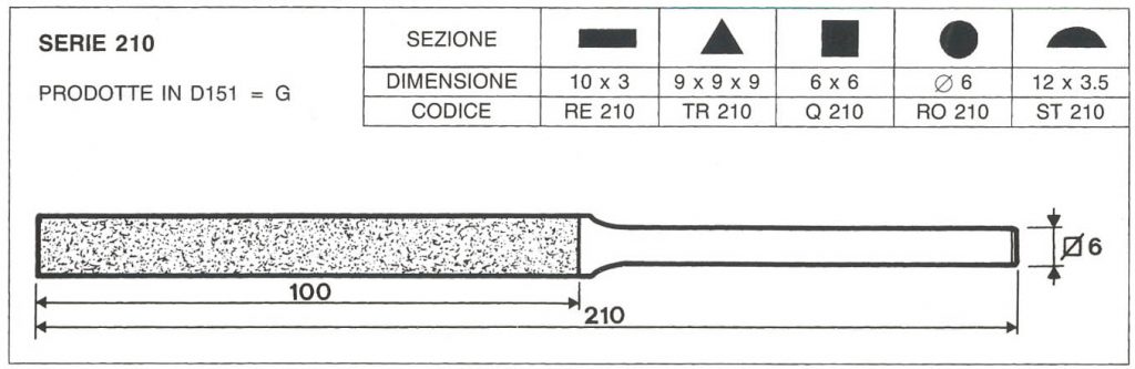 serie 210