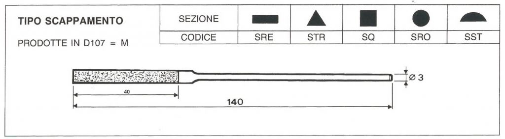 serie scappamento