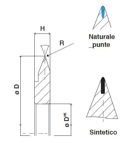 Rulli diamantati - Tipologia C