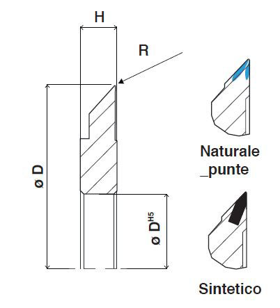 Rulli diamantati - Tipologia D