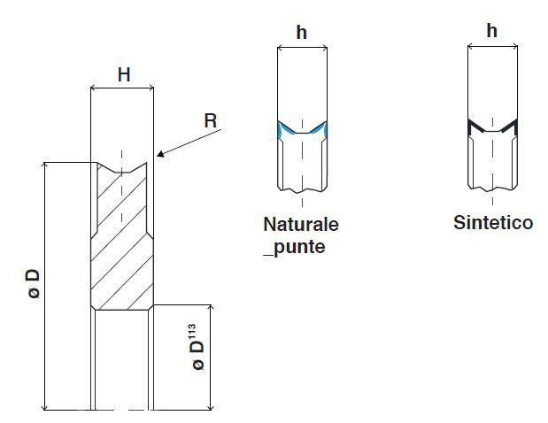 Rulli diamantati - Tipologia H